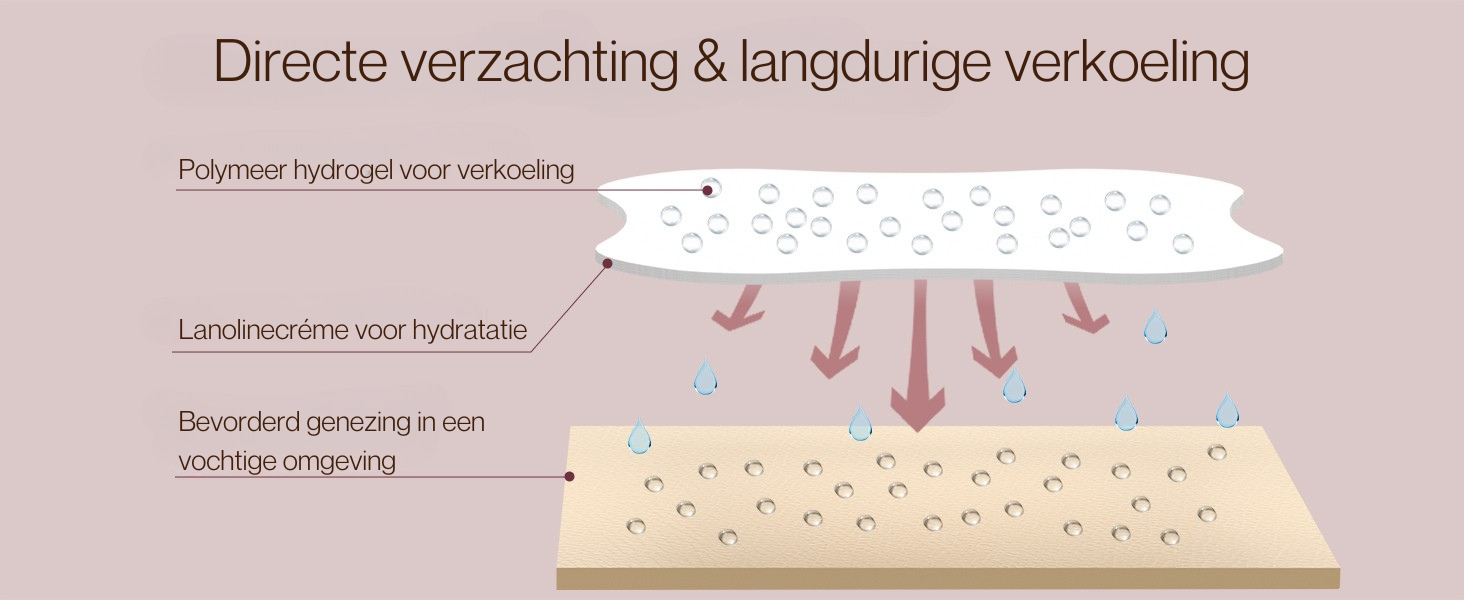 verzachting en verkoeling tijdens borstvoeding